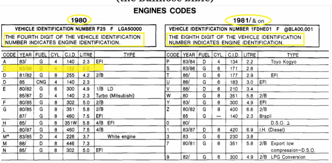 Ford model a engine serial number lookup